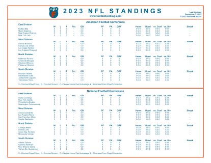 national football league standings 2023|nfl regular season standings 2023.